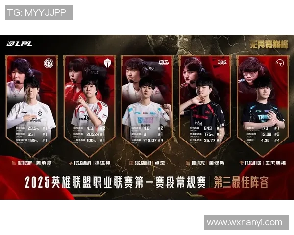 王者荣耀战术解析:TES如何构建高效反击体系应对敌队挑战 王者荣耀战术解析:TES如何构建高效反击体系应对敌队挑战